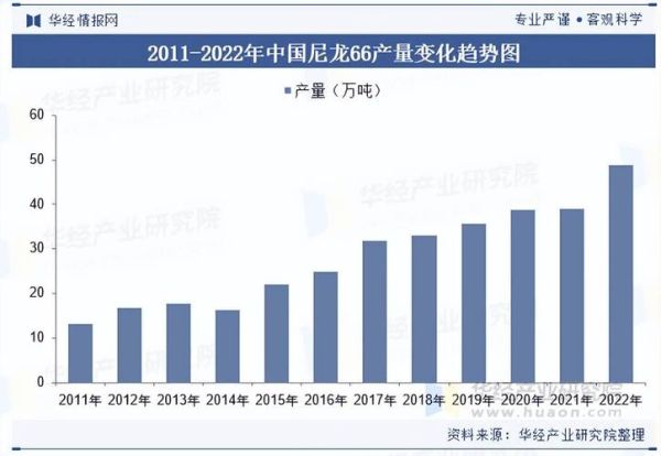 中国塑料行业未来五年发展趋势_如何抓住政策红利