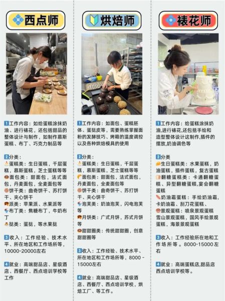 西点行业前景怎么样_西点师工资高吗