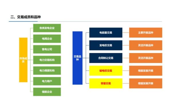 电力市场结构有哪些类型_电力行业市场化改革路径