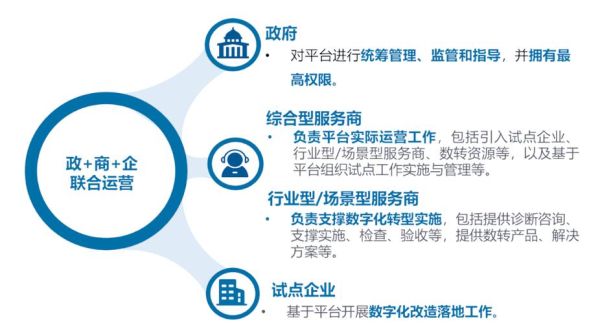 互联网服务业是什么_如何转型升级