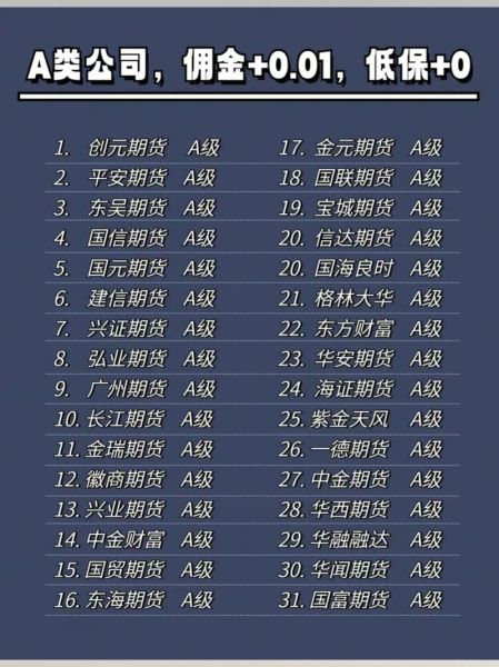 期货公司前景怎么样_期货公司还能赚钱吗