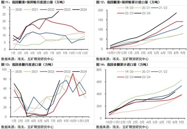 2017白糖价格走势_白糖行业供需现状
