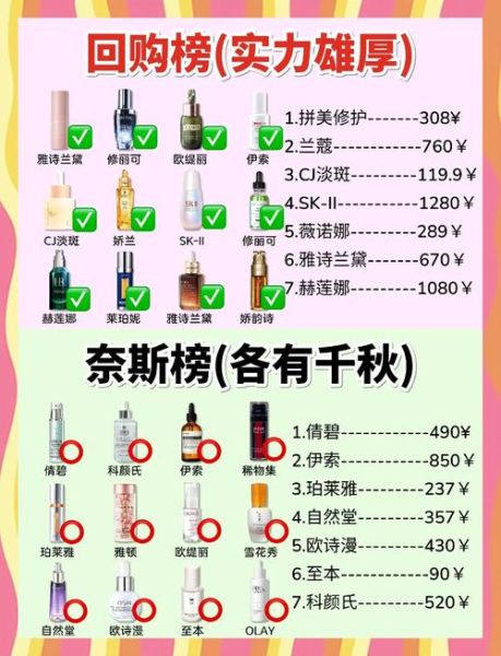 敏感肌用什么护肤品_如何挑选温和不刺激的护肤品牌