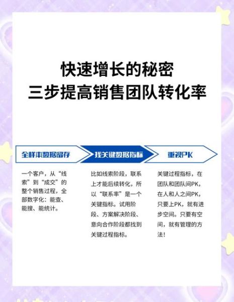 互联网销售怎么做_如何提升线上转化率