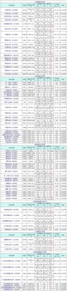 黄金期货怎么开户_黄金期货手续费是多少