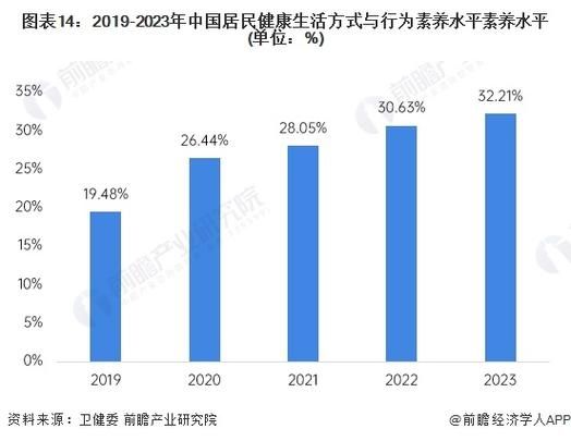 养生行业前景如何_2024年值得入局的细分赛道