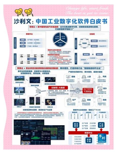 中国工业软件前景如何_国产替代路径