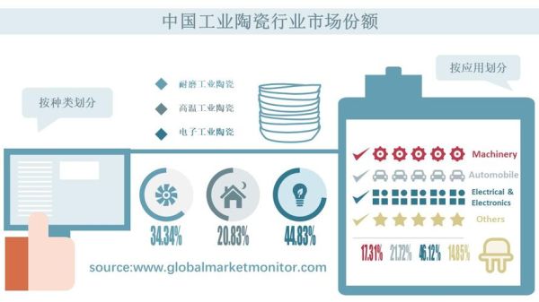 中国陶瓷行业现状如何_未来五年发展趋势