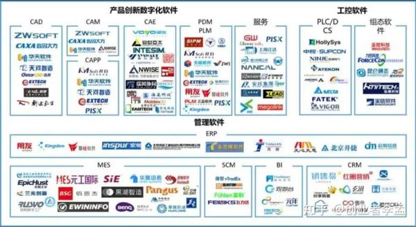 中国工业软件前景如何_国产替代路径