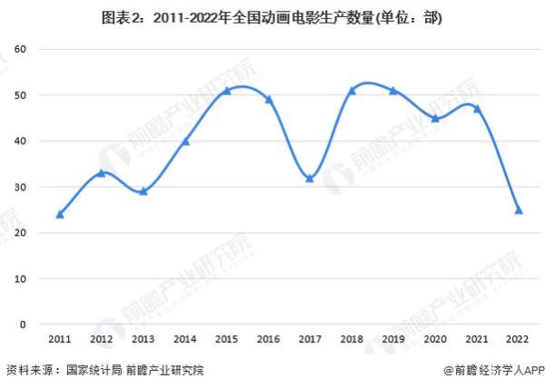 中国动画发展前景如何_国产动画未来趋势