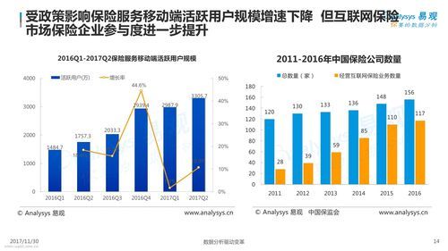 互联网金融发展趋势_2014年有哪些变化