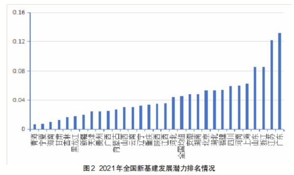 我国互联网基础设施建设现状_未来发展趋势