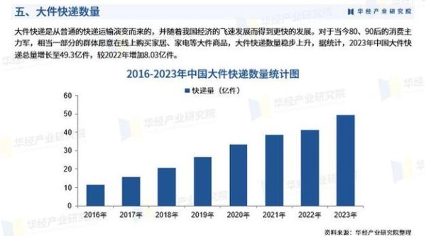 快递行业pest分析_政策变化如何影响快递企业