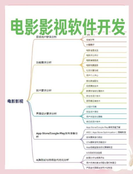 互联网影视行业如何变现_影视网站SEO优化怎么做