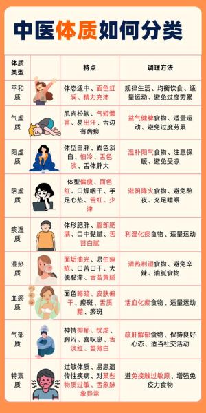 中医养生适合哪些人群_如何科学调理体质