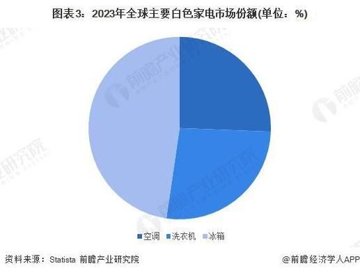 白电行业未来趋势_2024年白电市场还会增长吗