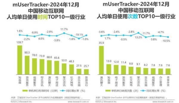 移动互联网年增长率_未来趋势如何