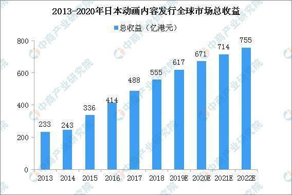 美国动漫行业现状_如何进入美国动漫市场