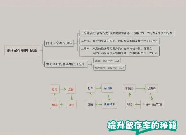 互联网金融主要指标有哪些_如何提升用户留存率