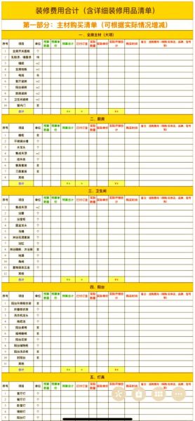 家装预算怎么分配_装修报价明细表怎么看