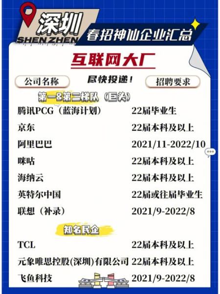 深圳互联网公司有哪些_深圳互联网企业排名