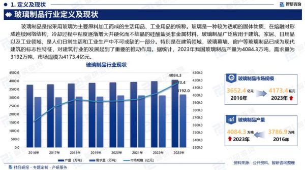 玻璃行业未来趋势_玻璃发展前景怎么样