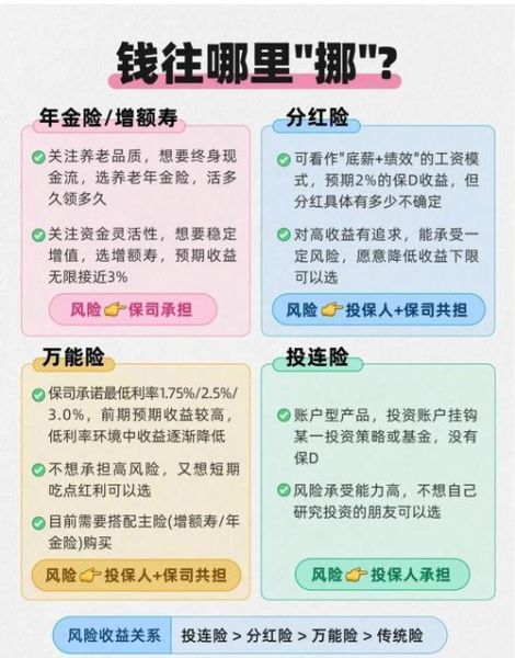 互联网理财产品有哪些_如何选择高收益低风险产品