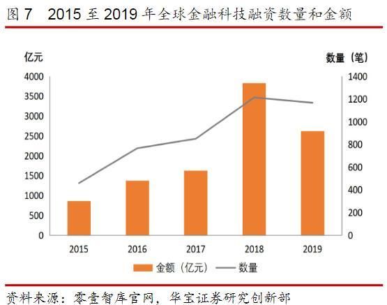 互联网金融现状如何_未来趋势有哪些