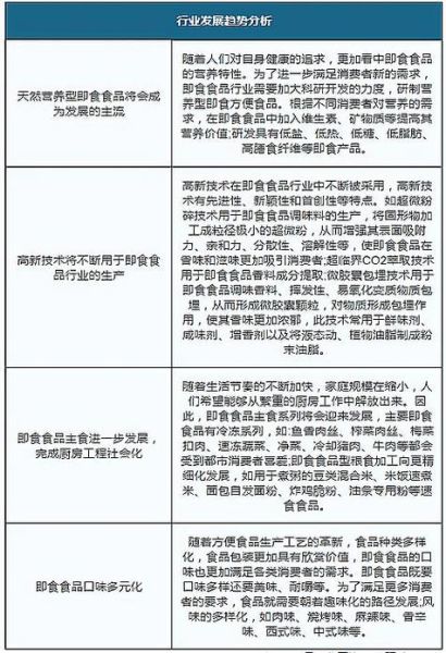 2015年食品行业趋势_食品安全问题有哪些