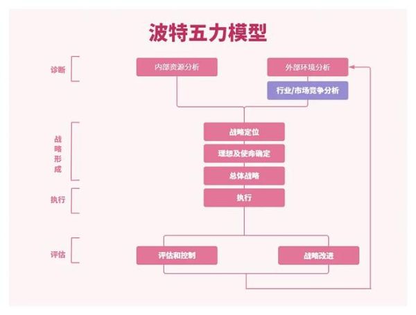 家纺行业竞争激烈吗_如何突破五力模型困局
