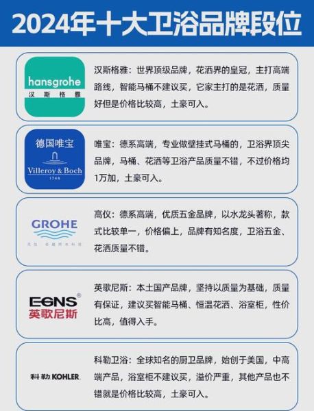 卫浴行业前景怎么样_2024年还能入局吗