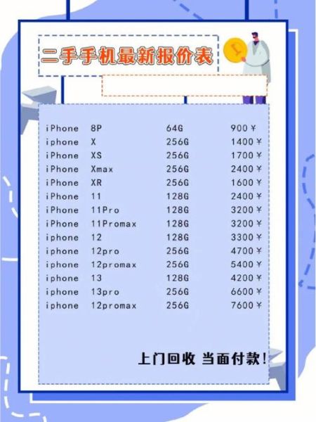 手机回收价格怎么算_旧手机回收平台哪个靠谱