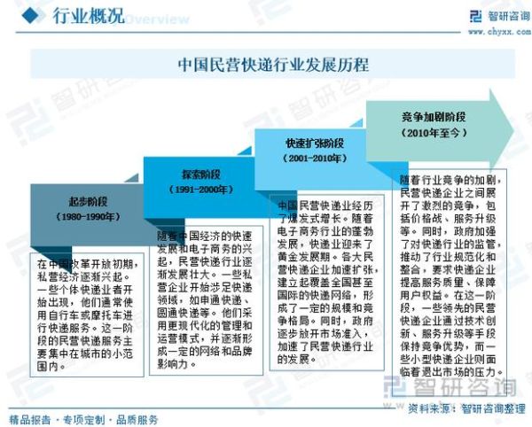 2021快递市场前景怎么样_快递行业还能赚钱吗