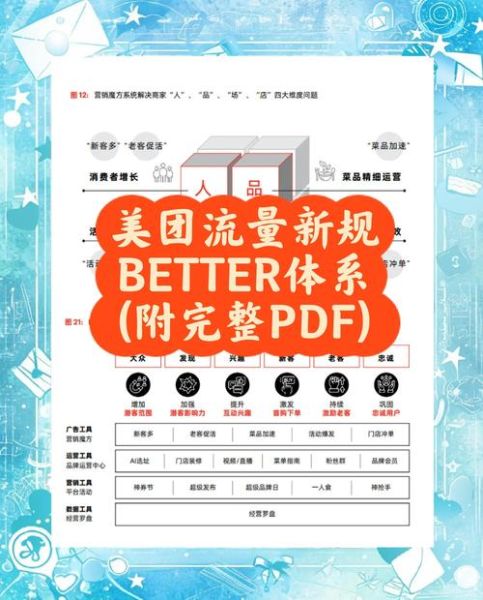 餐饮外卖平台新规有哪些_如何合规运营