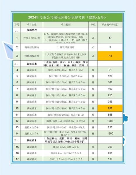 园林绿化公司怎么选_园林绿化多少钱一平
