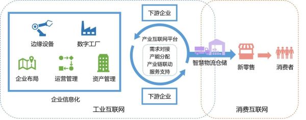 互联网产业投资机会有哪些_如何分析互联网赛道