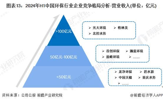 环保行业前景怎么样_环保行业有哪些赚钱项目