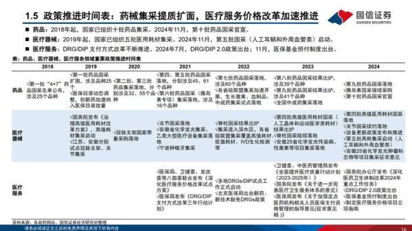 医药行业未来五年趋势_如何抓住创新药红利