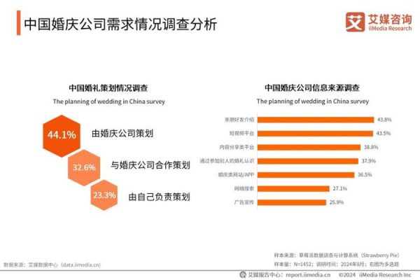 2017婚庆行业市场分析_婚庆公司如何提升竞争力