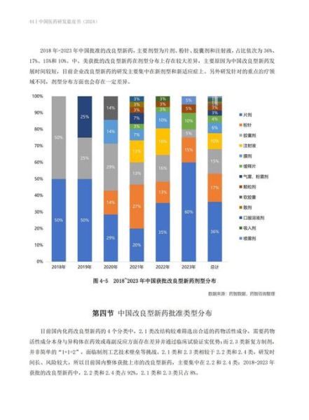 医药行业未来五年趋势_如何抓住创新药红利