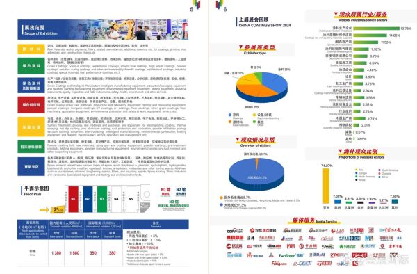 油漆行业发展前景怎么样_环保油漆市场趋势