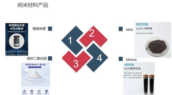 无机纳米材料有哪些_无机纳米行业前景如何