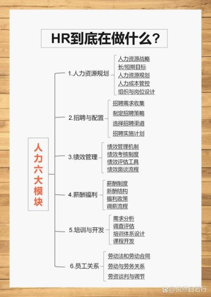 hr行业前景怎么样_人力资源岗位有哪些