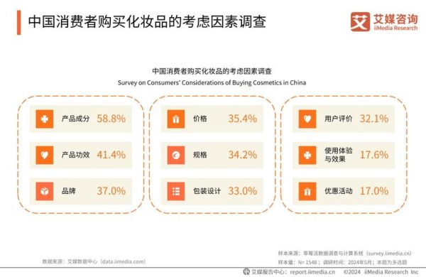 美妆互联网公司如何精准获客_美妆品牌如何提升复购率