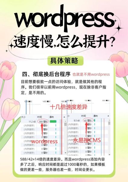 网站收录慢怎么办_如何提升网站权重