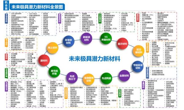 新材料有哪些应用前景_新材料未来发展趋势