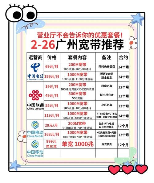 中国电信宽带套餐哪个划算_移动和联通宽带哪个好