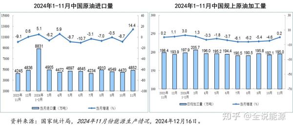 石油天然气行业未来趋势_2024年投资前景如何