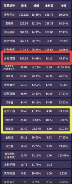 白酒品牌如何突围_2024年酒行业内部环境深度解析