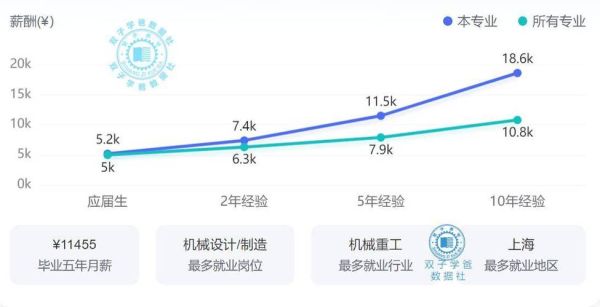 机械行业就业前景怎么样_机械专业未来发展方向